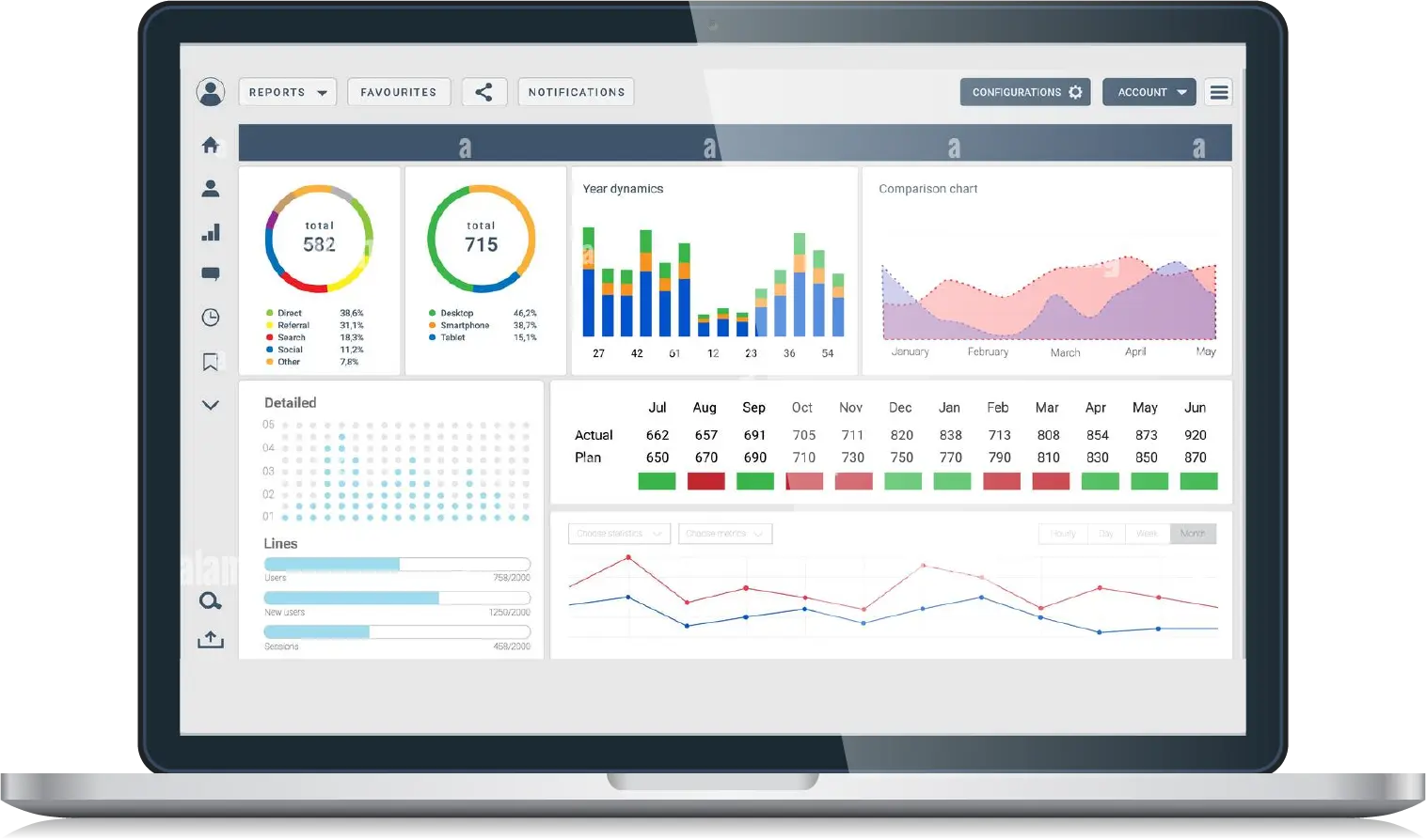 business intelligence solutions BI